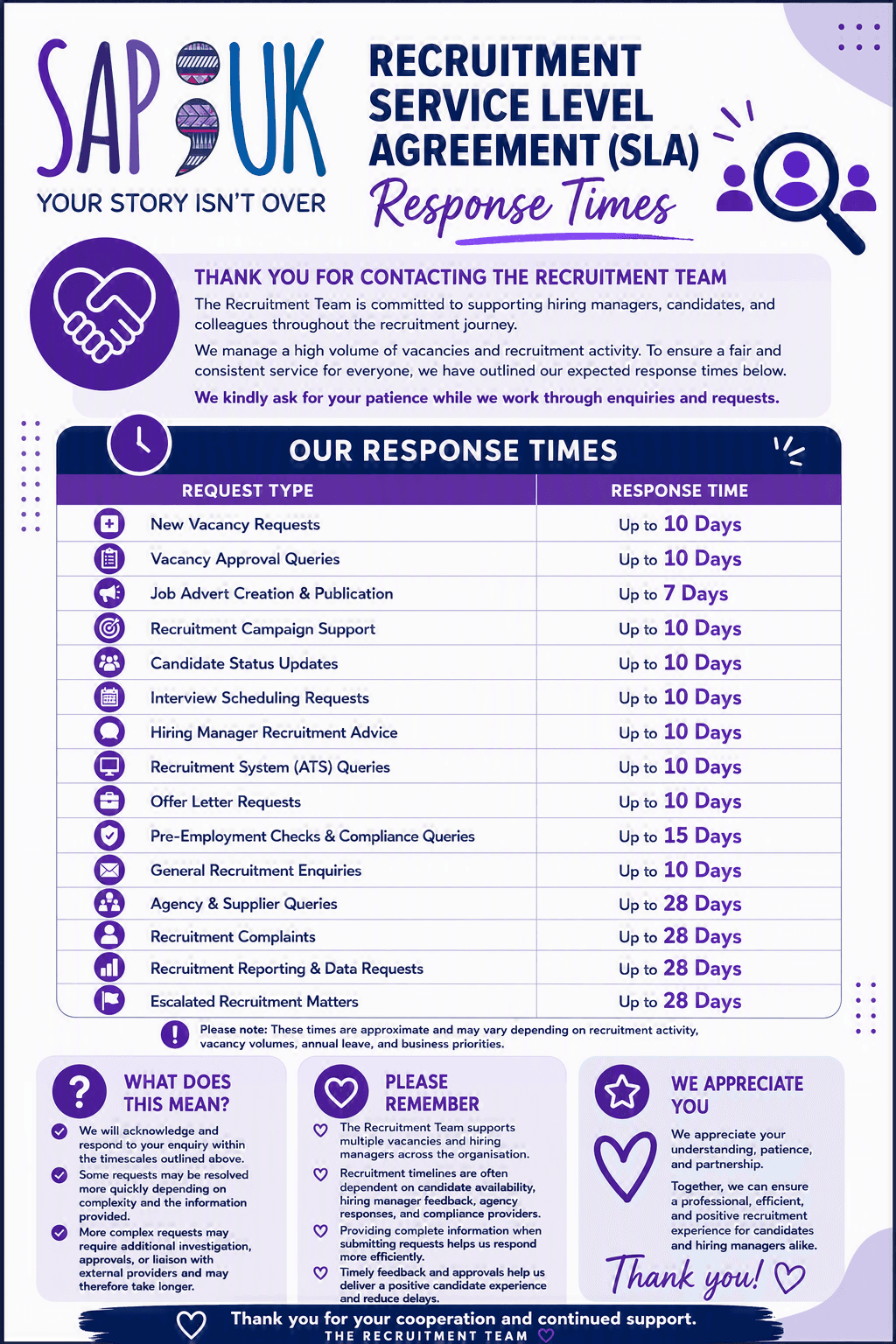 SAPUK volunteer recruitment SLA — response times and commitments to prospective volunteers