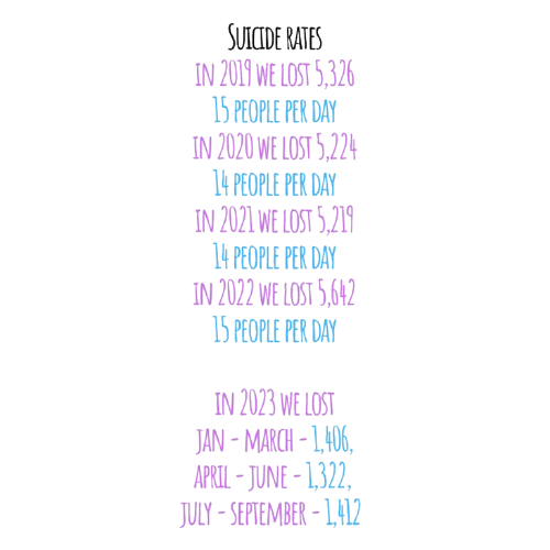 Suicide Rates - SAPUK